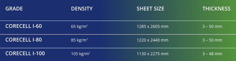 Gurit-Corecell-I-densities-and-ranges