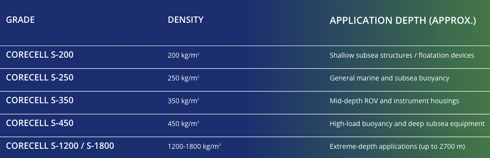 Gurit-Corecell-S-densities-and-ranges